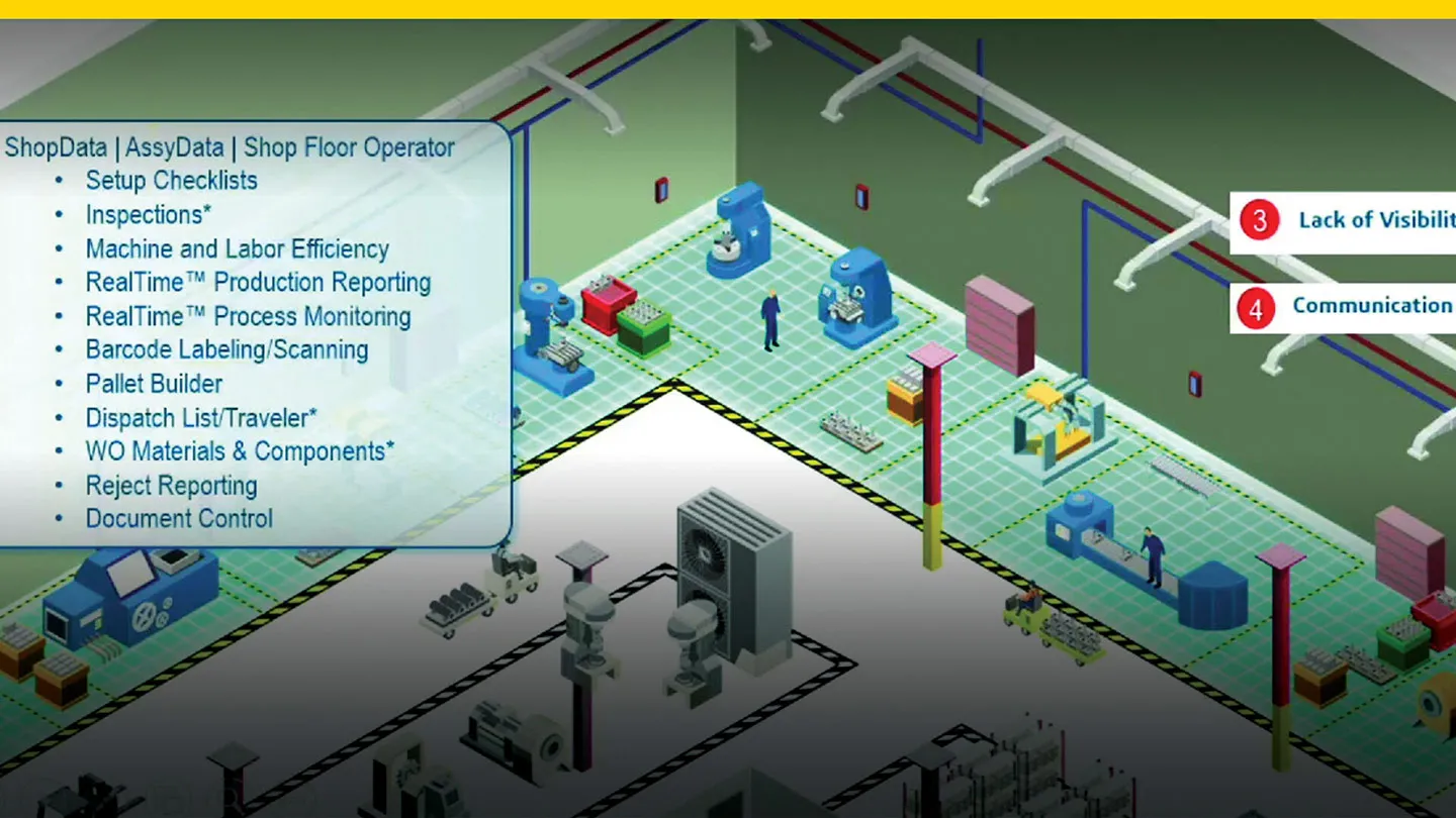 Discover the Shop Floor Opportunities in Your Toolbox