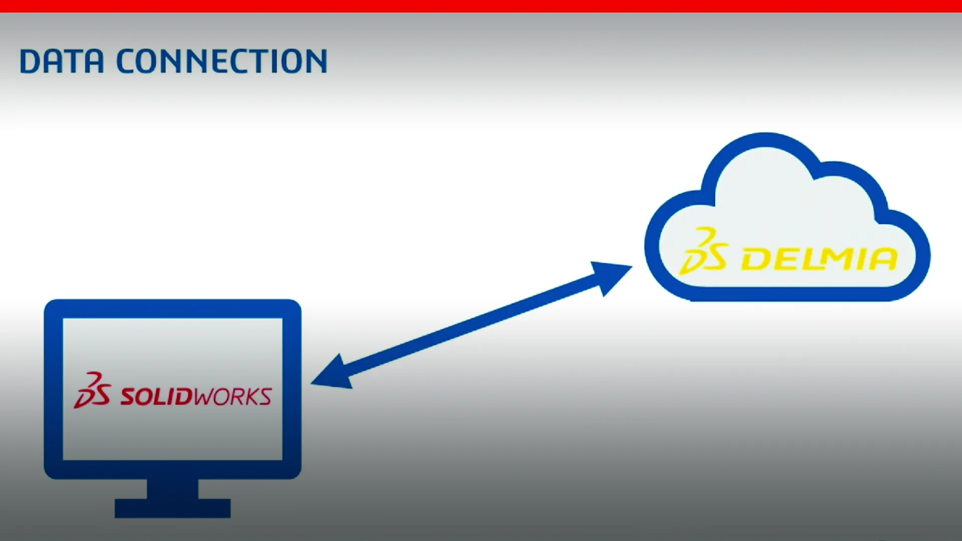 SOLIDWORKS-DELMIA Connection Seamless Design and Manufacturing 
