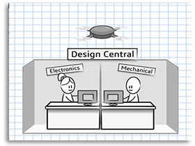 Fundamentals of SOLIWORKS PCB