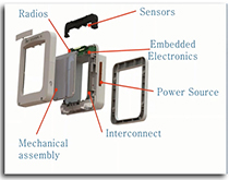Fundamentals of SOLIWORKS Simulation